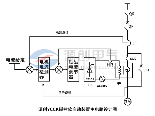 YCCK磁控軟起動柜主電路設(shè)計(jì)圖
